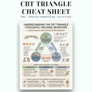 Op de afbeelding: Een CBT Triangle Cheat Sheet, een PDF-download, illustreert de onderlinge verbondenheid van gedachten, gevoelens en gedrag. De infographic bevat een gids voor het begrijpen en doorbreken van onbehulpzame patronen.