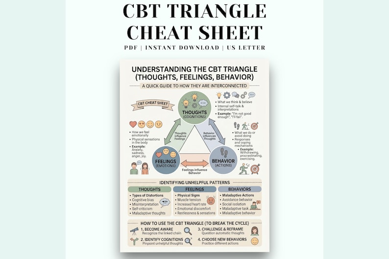 Understanding CBT Triangle, Cognitive Behavioral Therapy Chart ...