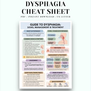 May include: A Dysphagia Cheat Sheet educational document in US Letter format. The infographic features sections titled Guide to Dysphagia, Signs, Management & Treatment, What is Dysphagia, Common Signs & Symptoms, Assessment, and Safer Swallowing Habits.