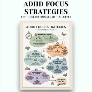 May include: A digital ADHD Focus Strategies cheat sheet map in a US Letter format. The infographic features five numbered sections with pastel-colored organic shapes, icons, and text detailing methods for space, time, body, work, and mindfulness.