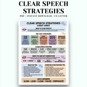 Può includere: Un foglio di consultazione digitale intitolato Clear Speech Strategies che presenta sezioni sulle strategie chiave, una routine per parlare chiaramente, consigli per quando non si viene compresi, suggerimenti pratici e un promemoria in un layout colorato.