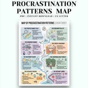 May include: A digital PDF cheat sheet titled Map of Procrastination Patterns. The infographic features a colorful illustrated landscape divided into eight sections, each representing a procrastination type with characteristics and tips in black text.