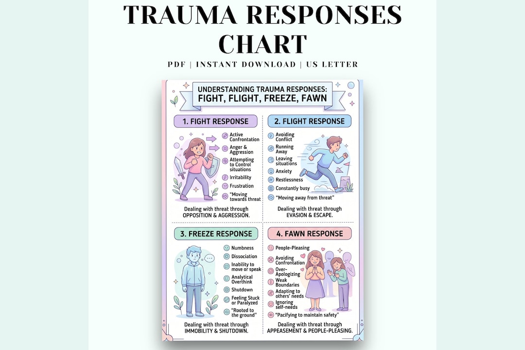 Trauma Responses Chart, Fight Flight Freeze Fawn Poster (PDF Download ...