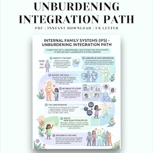 Unburdening Integration Path PDF, IFS Therapy Cheat Sheet, Internal Family Systems Worksheet, Parts Work Healing Map, Self Leadership Too