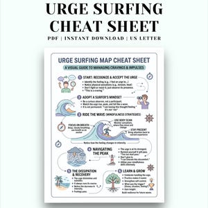 Urge Surfing Cheat Sheet Printable PDF, DBT Coping Skills Worksheet, Craving Management Therapy Handout, Emotional Regulation Guide