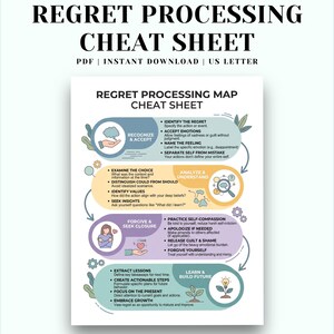 May include: A Regret Processing Cheat Sheet document featuring a flow chart with four distinct sections: Recognize & Accept, Analyze & Understand, Forgive & Seek Closure, and Learn & Build Future. The design uses pastel colors and icons.
