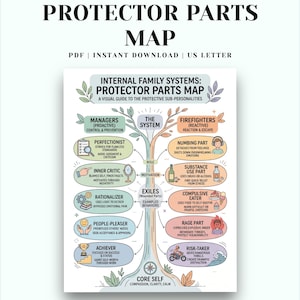 May include: A colorful infographic titled "PROTECTOR PARTS MAP" with the text "INTERNAL FAMILY SYSTEMS: PROTECTOR PARTS MAP" and a visual guide to sub-personalities. The map includes sections for Managers, Firefighters, Exiles, and Core Self.