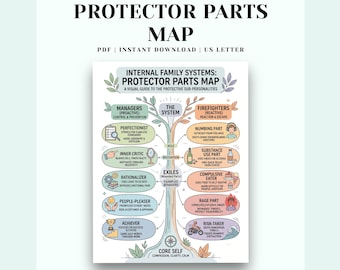 Peut inclure: Infographie colorée intitulée "PROTECTOR PARTS MAP" avec le texte "INTERNAL FAMILY SYSTEMS: PROTECTOR PARTS MAP". Le schéma illustre les sous-personnalités, avec des sections pour les Managers, les Pompiers, les Exilés et le Soi central.