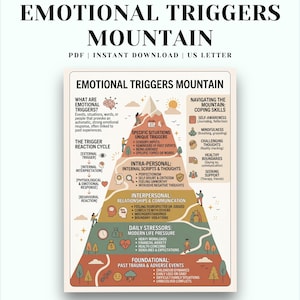 Könnte beinhalten: Ein beigefarbenes Poster mit dem Titel "EMOTIONAL TRIGGERS MOUNTAIN" mit einer Berg-Grafik. Das Poster beschreibt emotionale Auslöser, Reaktionszyklen und Bewältigungsstrategien. Der Text enthält "PDF | SOFORT-DOWNLOAD | US LETTER".