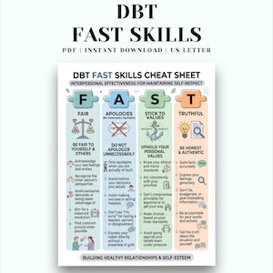May include: A DBT Fast Skills cheat sheet document featuring four vertical columns labeled F, A, S, and T. Each column includes icons and text explaining interpersonal effectiveness strategies for maintaining self-respect, printed on a US letter page.