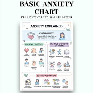 Peut inclure: Un tableau intitulé "BASIC ANXIETY CHART" avec le texte "PDF | TÉLÉCHARGEMENT INSTANTANÉ | US LETTER." Le tableau explique l'anxiété, énumérant les symptômes physiques, mentaux et émotionnels, et comportementaux avec des illustrations.