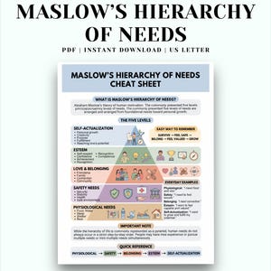 May include: A digital cheat sheet titled Maslow's Hierarchy of Needs, formatted for US Letter size. The infographic displays a pyramid divided into five color-coded levels: physiological, safety, love and belonging, esteem, and self-actualization.