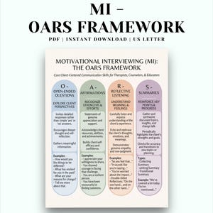 Puede incluir: Un documento digital titulado MI - OARS FRAMEWORK, que presenta un gráfico sobre la entrevista motivacional. Describe cuatro pilares: preguntas abiertas, afirmaciones, escucha reflexiva y resúmenes, cada uno con texto descriptivo y ejemplos.