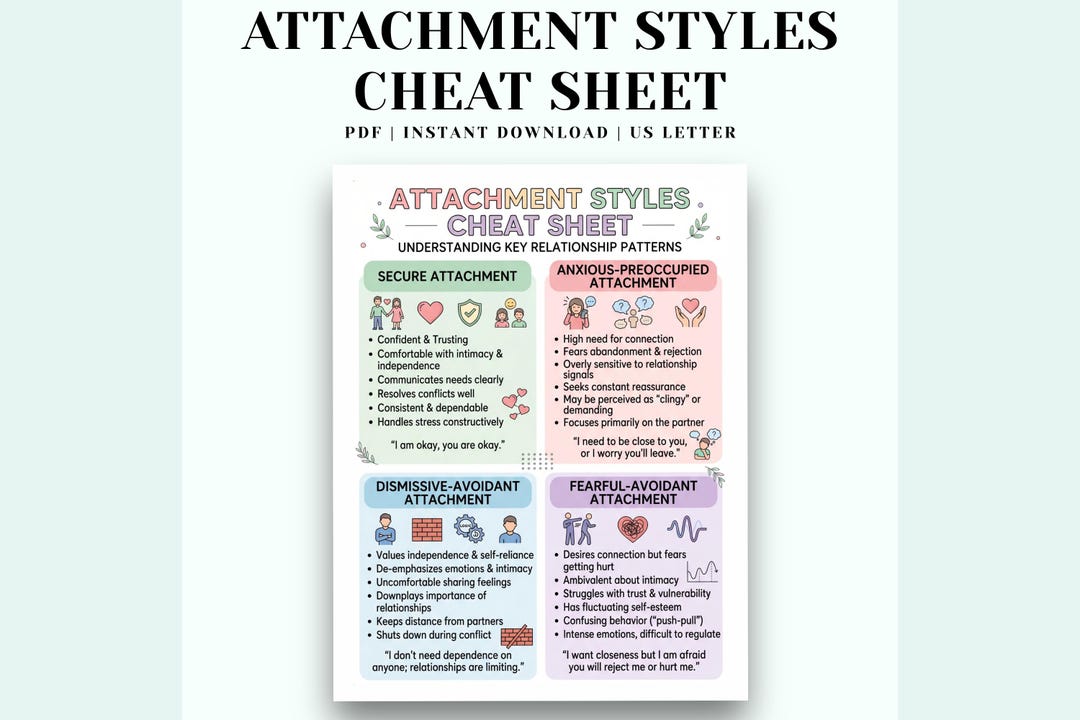Attachment Styles Cheat Sheet, Secure Anxious Avoidant Disorganized ...