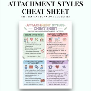 Könnte beinhalten: Ein druckbares "Attachment Styles Cheat Sheet" im PDF-Format. Die Infografik zeigt sichere, ängstlich-besetzte, abweisend-vermeidende und ängstlich-vermeidende Bindungsstile mit wichtigen Beziehungsmustern. Der Text ist in Schwarz, Grün, Rosa und Lila.