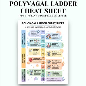 May include: A colorful infographic titled "Polyvagal Ladder Cheat Sheet" with 12 steps to understand autonomic states. The chart includes text and illustrations, with sections labeled "Ventral Vagal", "Sympathetic", and "Dorsal Vagal".