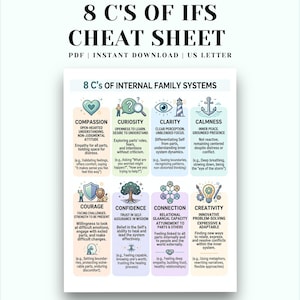 Könnte beinhalten: Ein digitales Merkblatt mit dem Titel 8 C's of IFS, das acht Spalten mit Symbolen und Text enthält, die Compassion, Curiosity, Clarity, Calmness, Courage, Confidence, Connection und Creativity als Kernkomponenten des Internal Family Systems beschreiben.