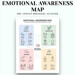 May include: An "Emotional Awareness Map" digital download. The map is a visual guide to identifying, understanding, and navigating feelings. It features four sections: Identify, Understand, Respond, and Process, with related icons and text. The title is in a bold, black font.