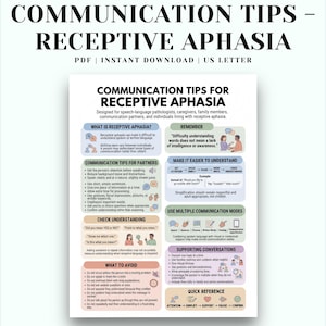 Può includere: Un poster educativo digitale intitolato Communication Tips for Receptive Aphasia, che presenta sezioni sulla comprensione della patologia, consigli di comunicazione per i partner, verifica della comprensione e supporto alle conversazioni.