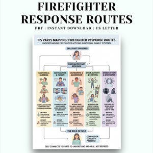 May include: A digital chart titled FIREFIGHTER RESPONSE ROUTES, detailing Internal Family Systems parts mapping. The infographic uses color-coded columns to illustrate coping mechanisms like soothing, distraction, aggression, control, and dissociation.