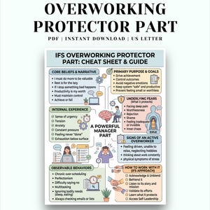 May include: A digital cheat sheet and guide titled IFS Overworking Protector Part, featuring sections on core beliefs, primary purpose, underlying fears, internal experience, observable behaviours, and how to work with it, presented in a light blue layout.