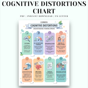以下が含まれることがあります： 「認知の歪み」というタイトルのカラフルなチャートで、「思考エラーの理解」というサブタイトルが付いています。チャートはセクションに分かれており、それぞれが一般的な認知の歪みを短い説明で示しています。テキストには「PDF | インスタントダウンロード | US LETTER」が含まれています。