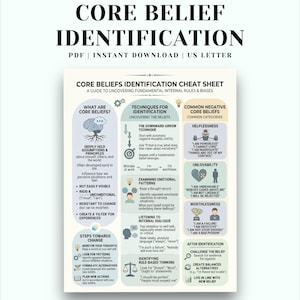 May include: A Core Beliefs Identification cheat sheet PDF document in US Letter size. The infographic features sections titled What Are Core Beliefs, Techniques for Identification, and Common Negative Core Beliefs with text and icons on a light background.