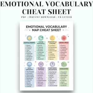 Può includere: Un documento di foglio illustrativo del vocabolario emotivo che presenta otto sezioni codificate a colori con elenchi di parole descrittive per emozioni tra cui gioioso, calmo, potente, arrabbiato, triste, spaventato, confuso e disgustato.