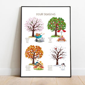 Four Seasons Poster, Printable Wall Art, Educational, Classroom, Homeschool Decor, Nursery Spring Summer Autumn Winter Wall Art, Playroom