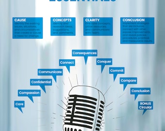 Digital Poster, Leadership, Communication, Training and Development ...