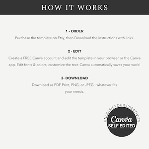 Puede incluir: Un gr&aacute;fico de instrucciones titulado HOW IT WORKS con tres pasos: 1-ORDER, comprar la plantilla y descargar las instrucciones; 2-EDIT, usar una cuenta gratuita de Canva para editar texto, fuentes y colores; 3-DOWNLOAD como PDF, PNG o JPEG. Incluye un logo de Canva.