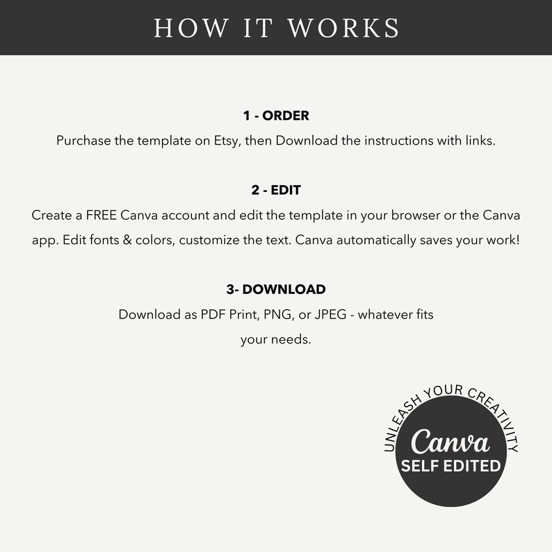 Puede incluir: Un gr&aacute;fico de instrucciones titulado HOW IT WORKS con tres pasos: 1-ORDER, comprar la plantilla y descargar las instrucciones; 2-EDIT, usar una cuenta gratuita de Canva para editar texto, fuentes y colores; 3-DOWNLOAD como PDF, PNG o JPEG. Incluye un logo de Canva.