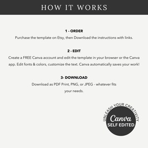 May include: How it works: A graphic with three steps for ordering, editing, and downloading a Canva template. The steps are numbered 1-3. The graphic also includes a black and white logo for Canva with the text "Canva Self Edited".