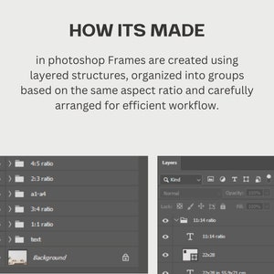 May include: A screenshot of a Photoshop document showing how frames are created using layered structures, organized into groups based on the same aspect ratio and carefully arranged for efficient workflow. The layers panel shows different groups for 4:5, 2:3, A4, 3:4, 1:1 ratios, text, and background.