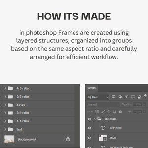 May include: A digital graphic explaining how frames are made in Photoshop using layered structures. The text reads: HOW ITS MADE in photoshop Frames are created using layered structures, organized into groups based on the same aspect ratio.