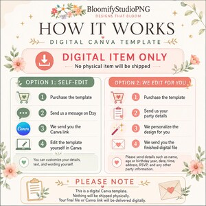 May include: An infographic with floral accents explains how a digital Canva template works. It details two options: self-editing or having the seller edit the template. The text emphasizes that it is a digital item only, with no physical item shipped.