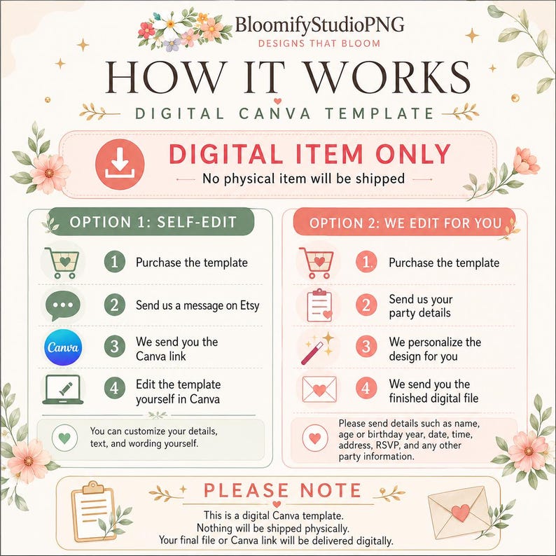May include: An infographic with floral accents explains how a digital Canva template works. It details two options: self-editing or having the seller edit the template. The text emphasizes that it is a digital item only, with no physical item shipped.