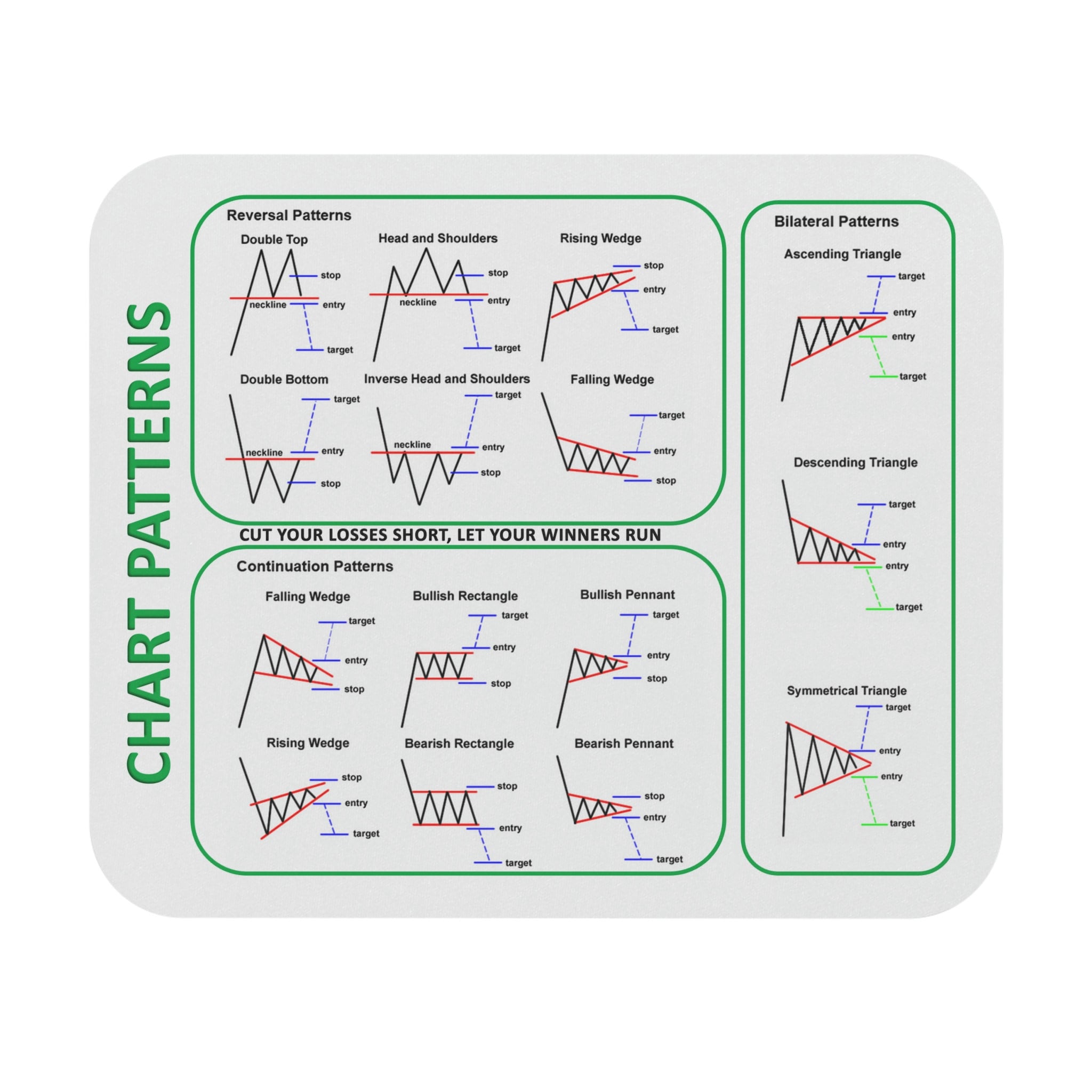 Stock Market Chart Pattern Mouse Pad, Day Trader Gift, Stock Market ...