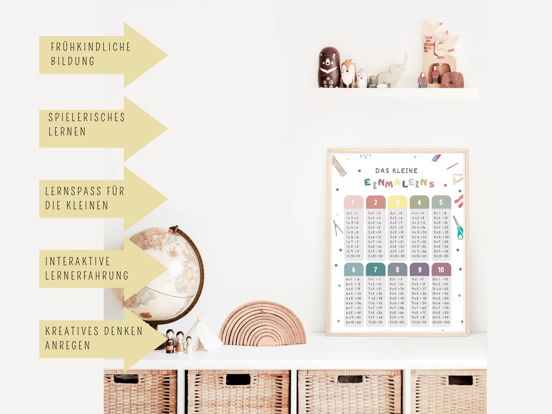The Small 1x1 Multiplication Table Poster, Learning Poster as Digital ...