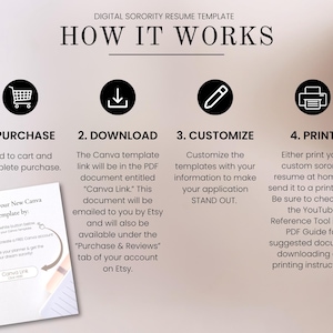 Puede incluir: Plantilla de curr&iacute;culum digital para hermandad con el texto "HOW IT WORKS". Los pasos incluyen comprar, descargar, personalizar e imprimir. Una peque&ntilde;a tarjeta muestra c&oacute;mo acceder a la plantilla de Canva. El fondo es beige suave.