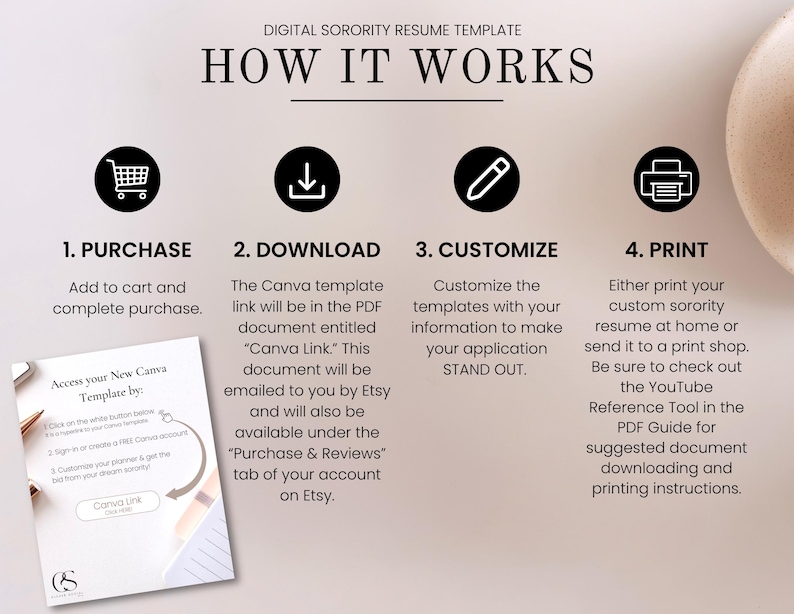 Puede incluir: Plantilla de curr&iacute;culum digital para hermandad con el texto "HOW IT WORKS". Los pasos incluyen comprar, descargar, personalizar e imprimir. Una peque&ntilde;a tarjeta muestra c&oacute;mo acceder a la plantilla de Canva. El fondo es beige suave.