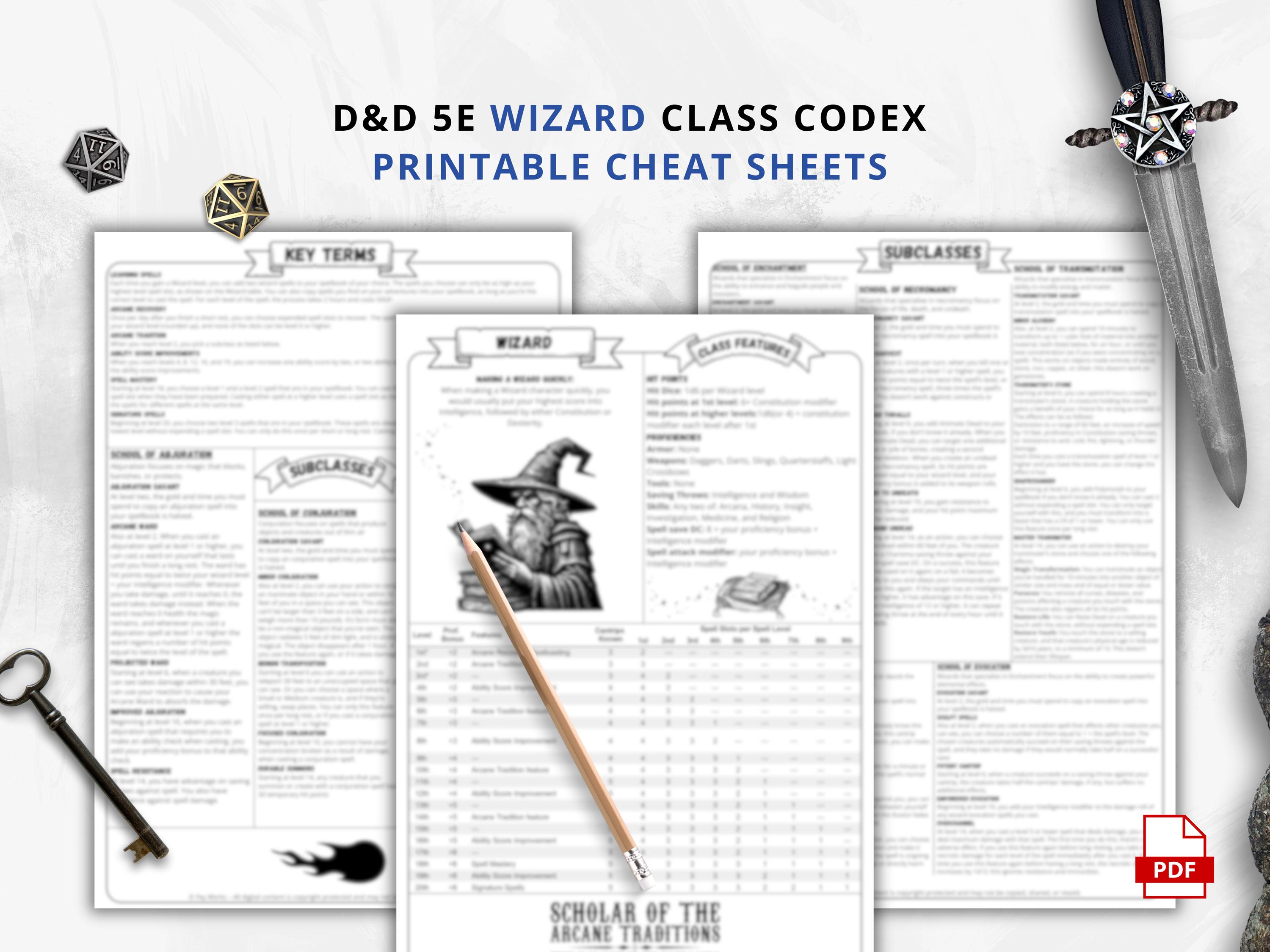 Dnd 5e Cheat Sheet (2014), Wizard Reference Guide PDF Compatible With ...