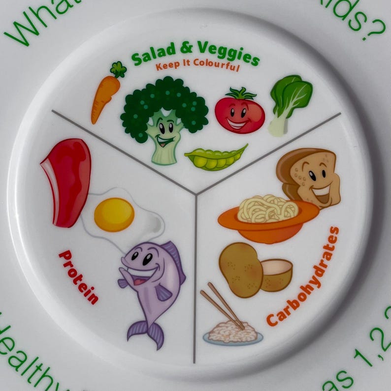 Close up of the front of the healthy kids plate