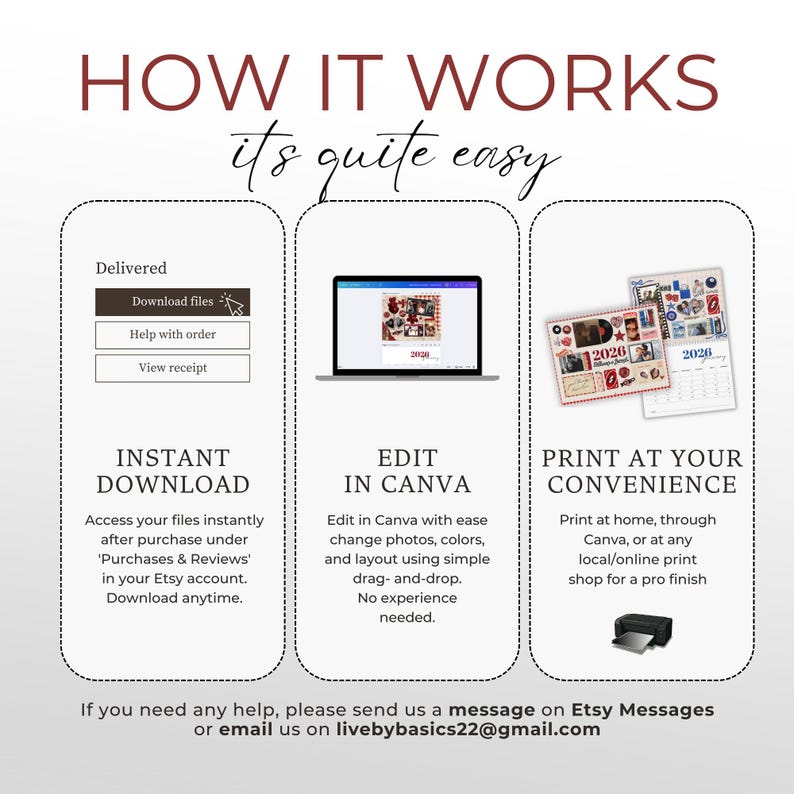 May include: Infographic titled "HOW IT WORKS" with three steps: Instant Download, Edit in Canva, and Print at your convenience. The text explains the process of accessing, editing, and printing files purchased on Etsy.
