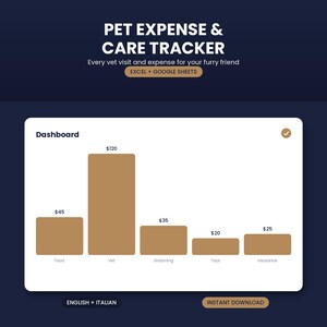 Può includere: Una dashboard digitale per il monitoraggio delle spese e della cura degli animali domestici con un grafico a barre per cibo, veterinario, toelettatura, giocattoli e assicurazione. I costi di 45, 120, 35, 20 e 25 appaiono su sfondo bianco.