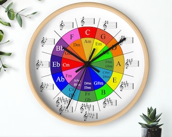 May include: A colorful clock face with a circle of musical notes and chords around the outside. The clock face is divided into 12 sections, each with a different color and a musical note or chord written on it. The clock hands are black and point to the 12 and the 3.