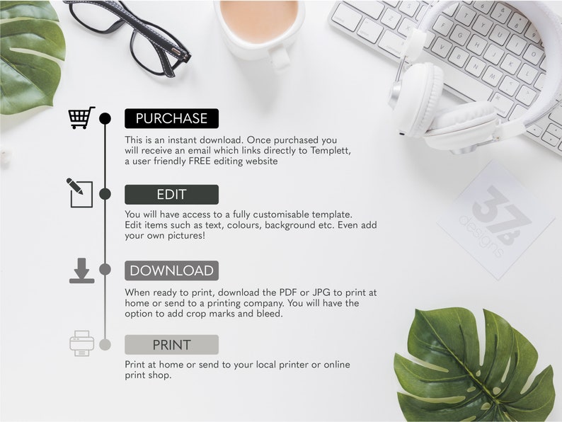 Op de afbeelding: Een witte achtergrond met een verticale lijst van vier stappen voor het kopen van een digitaal product. De stappen zijn: Kopen, Bewerken, Downloaden en Afdrukken. Elke stap heeft een klein pictogram ernaast en een beschrijving van de stap. De tekst "373 Designs" staat in de rechterbenedenhoek van de afbeelding.