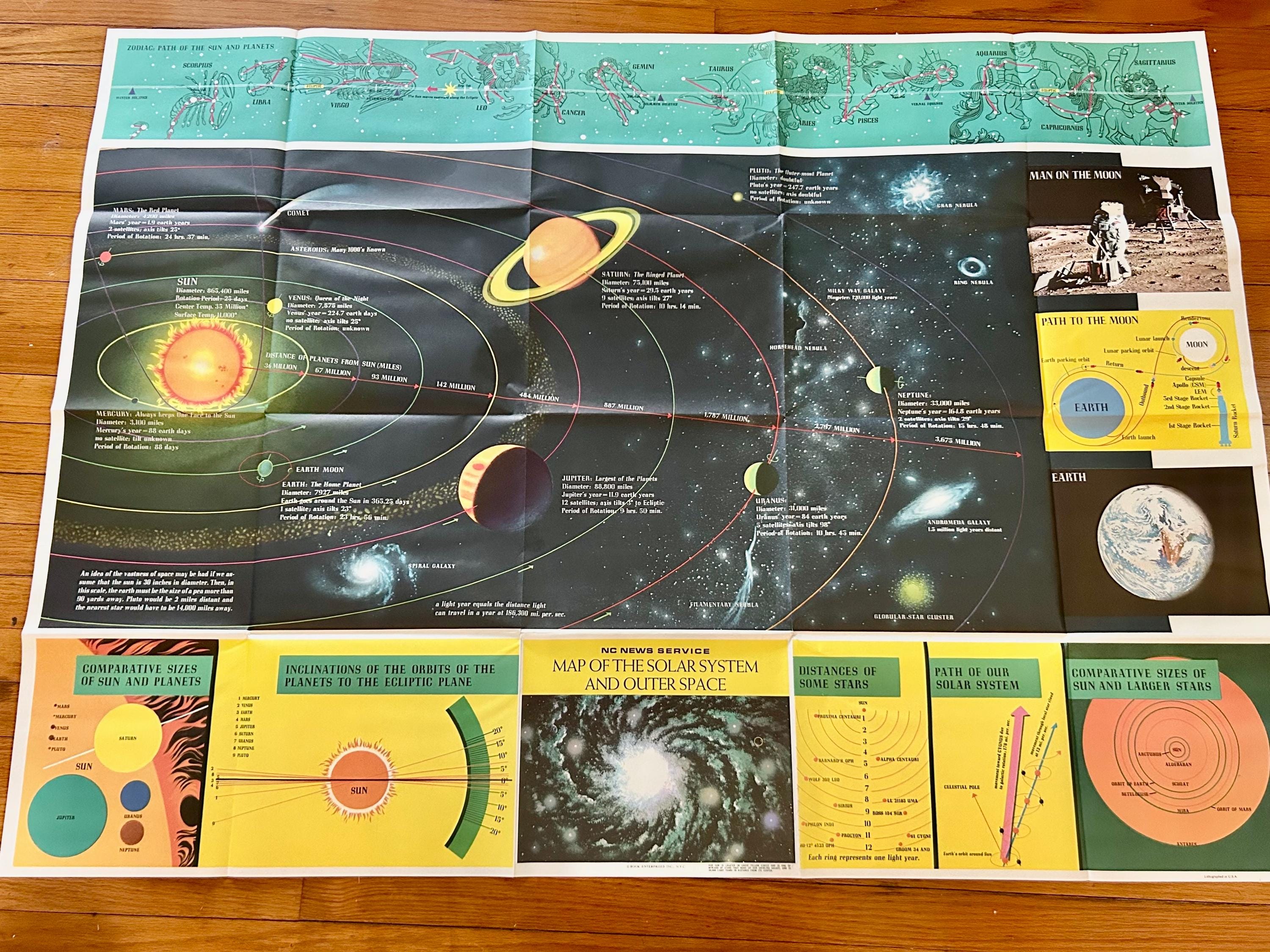 Vintage Solar System Map and Information Bulletin Board Poster, 48"x35 ...