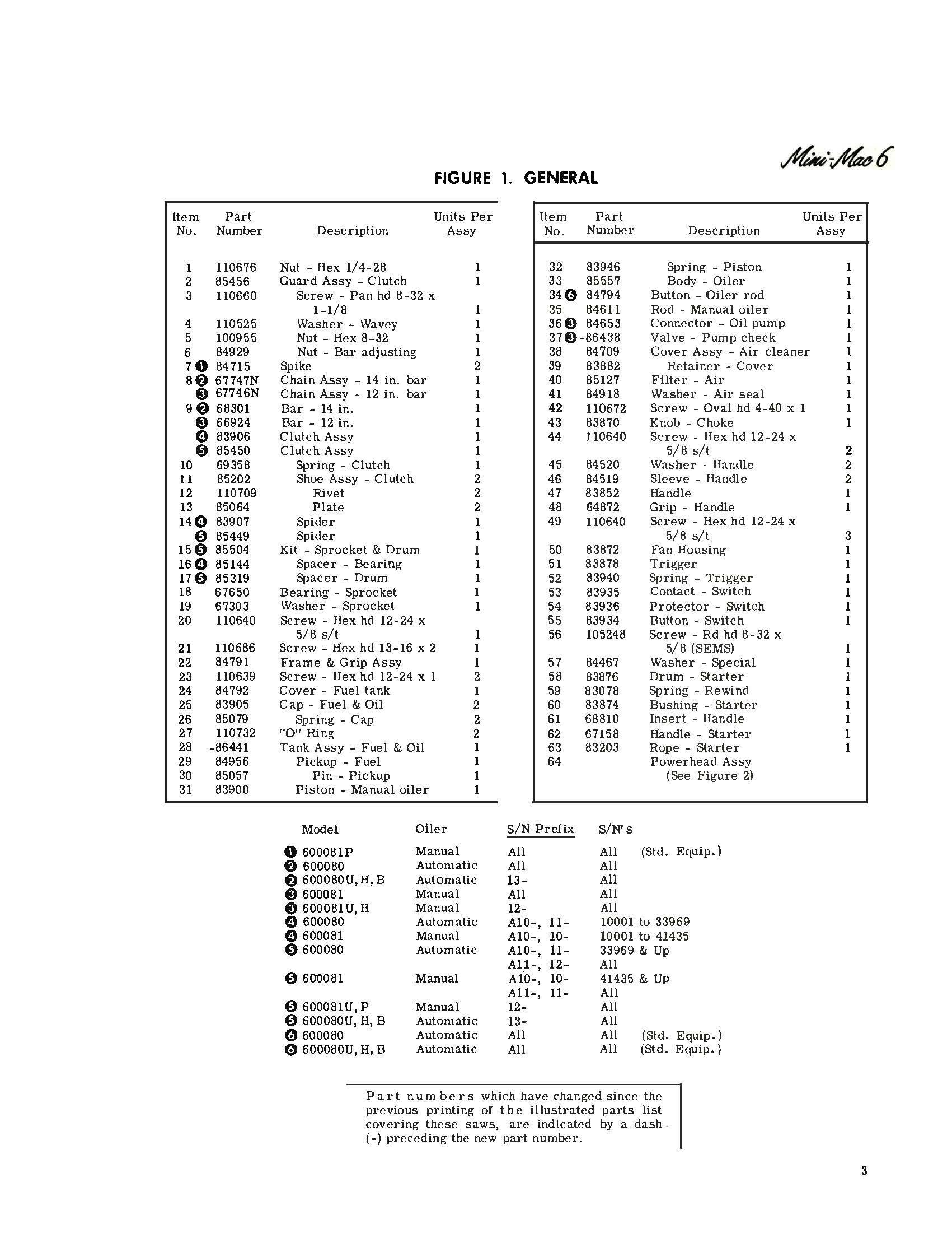 Mcculloch mini mac 6 parts outlet