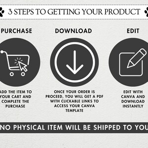 May include: A graphic illustrating the three steps involved in obtaining a product: purchase, download, and edit. The purchase step depicts a shopping cart with a cursor hovering over it. The download step shows a downward arrow. The edit step displays a pencil and paper. The text beneath the graphic reads "No physical item will be shipped to you."